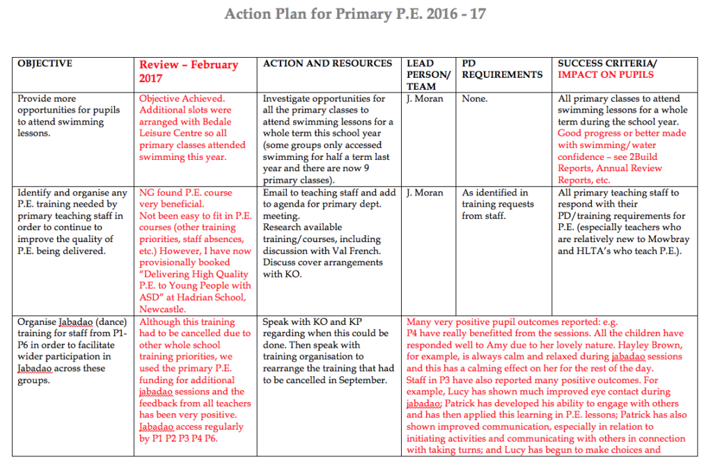 Проект на тему my action plan getting ready for the future